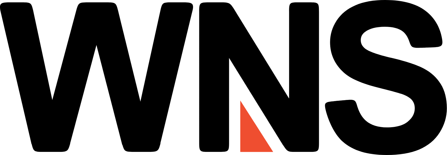 WNS (Holdings)