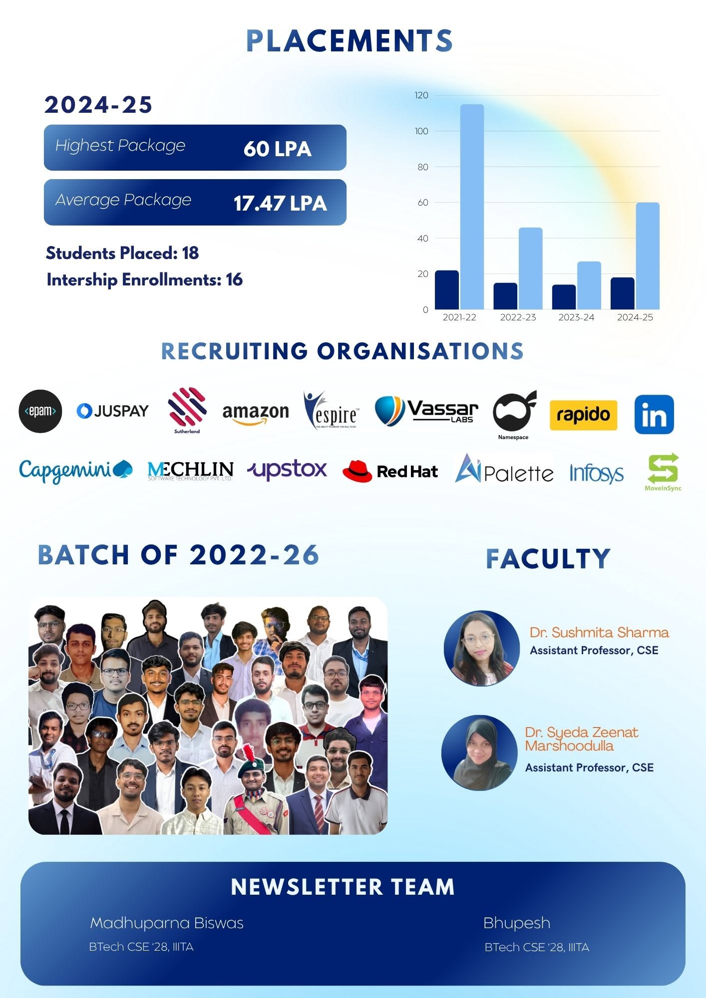 Newsletter 2026, IIIT Agartala